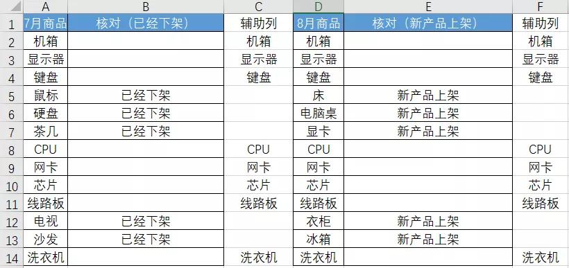 数据核对如何做好,学会这三招核对数据1分钟搞定