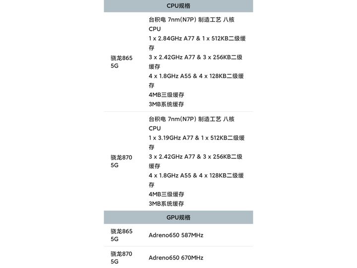 redmik40游戏增强版跑分,redmik40和小米10s对比