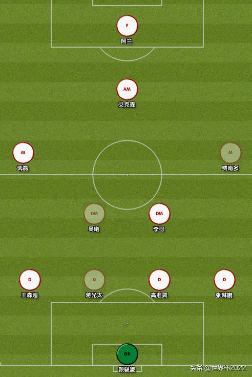 国足对阵澳大利亚名单最新消息,国足将对战澳大利亚首发阵容