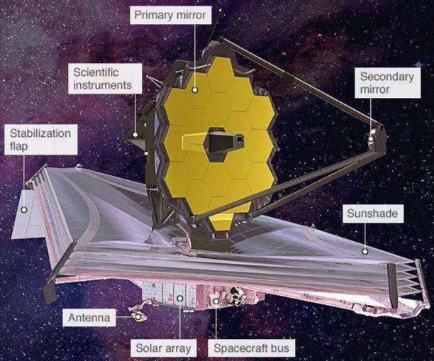哈勃望远镜为什么要发射到太空,哈勃太空望远镜发射全过程