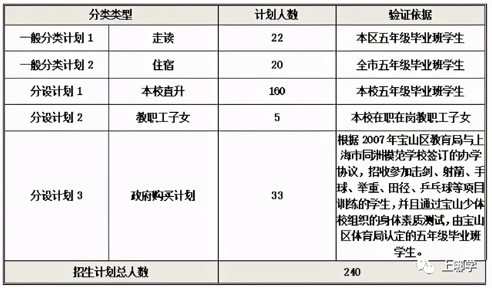上海中小学教育体系改革,上海优质教育全覆盖