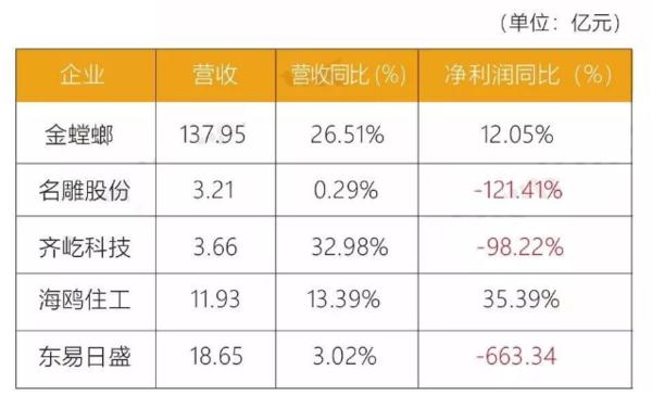 齐屹科技2019年营收,齐屹科技市值