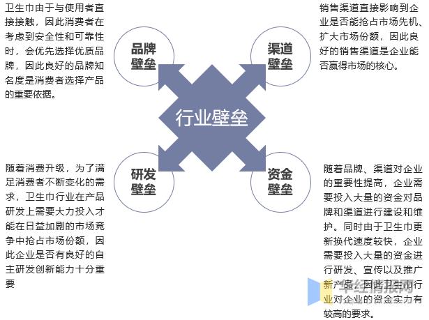 卫生巾行业前景分析,中国卫生巾行业发展规划