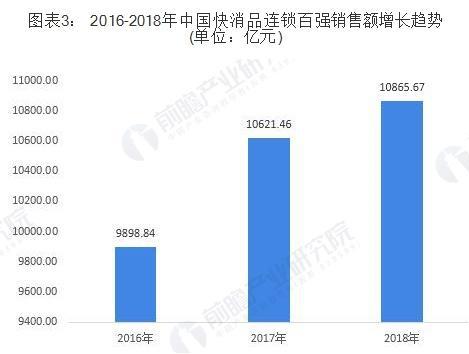 帮老婆弄的一篇快消行业的简单论文