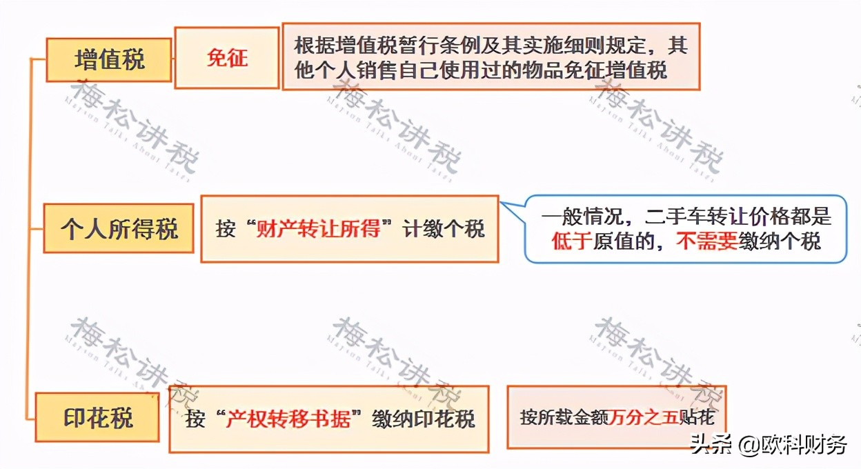 公转私，聪明的财务是这样做的！7月5日起，完美避开税务风险