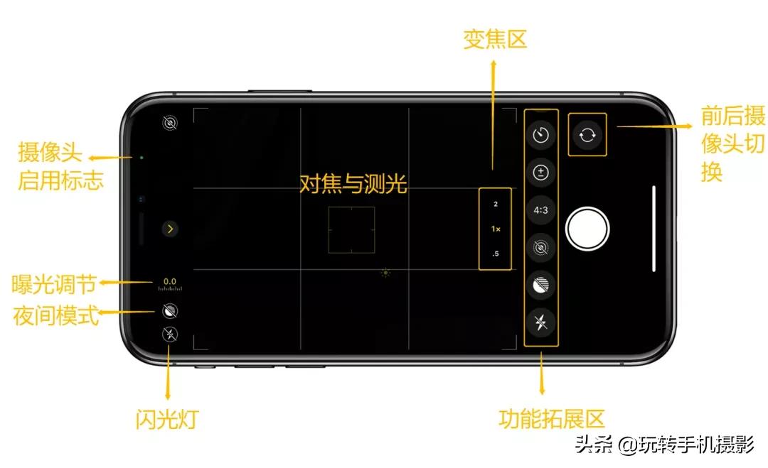 iphone12相机教程,iphone12相机使用技巧大全