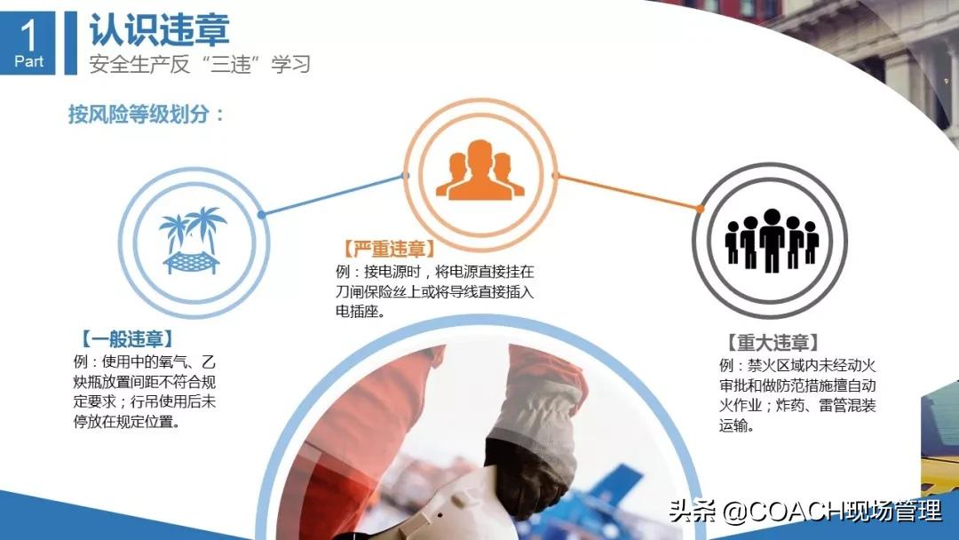 三违内容详细介绍,反三违活动总结