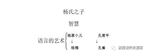 五年级下册语文21课杨氏之子朗读,五年级下册第21课杨氏之子的笔记