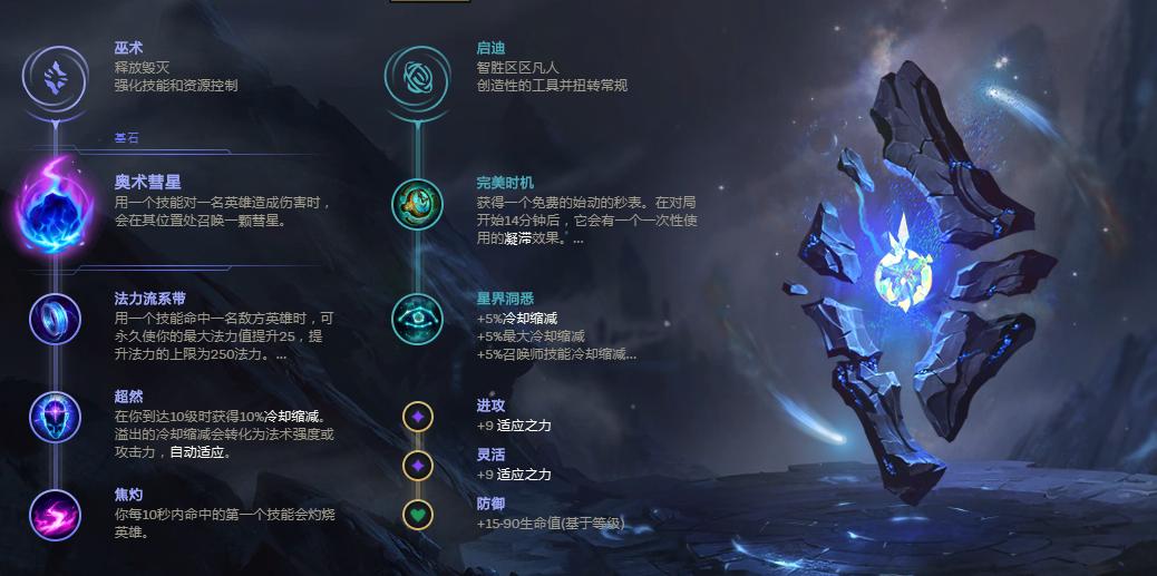 辅助莫甘娜的天赋符文怎么获得的,英雄联盟莫甘娜打野符文怎么搭配