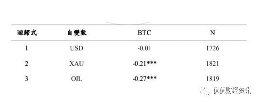 *币特比**凭什么不能越过“一万美金”山丘?