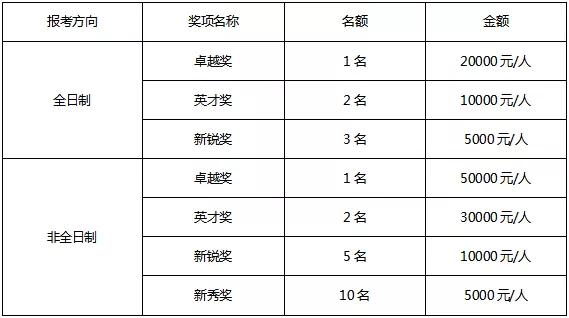 广东外语外贸大学mba学费多少,广东外语外贸大学mba招生简章