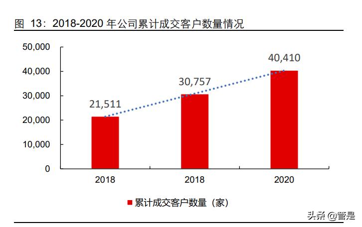怡合达供应链,怡合达智能制造供应链华南