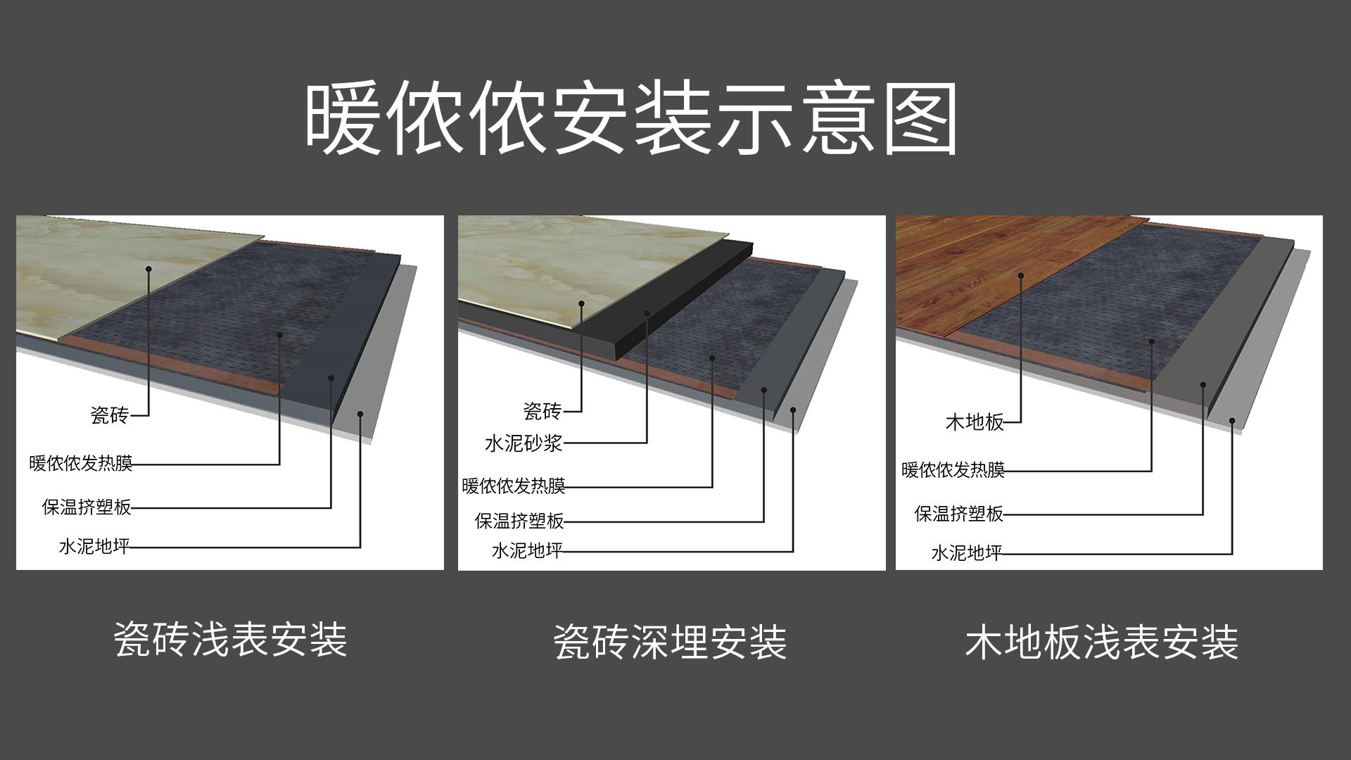 碳纤维和石墨烯电地暖哪种好,静安区碳纤维电地暖使用成本