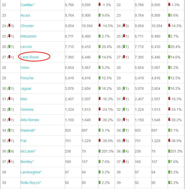 路虎神奇发现,路虎神奇