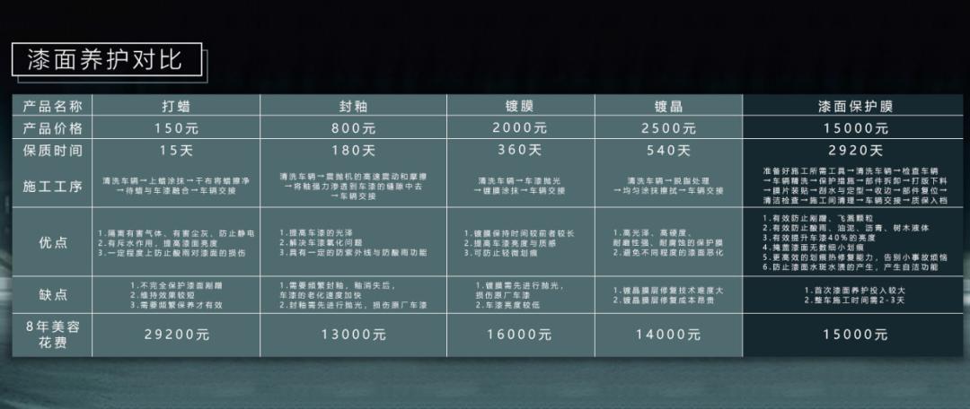 改色车膜和隐形车衣,隐形车衣改色哪个好施工