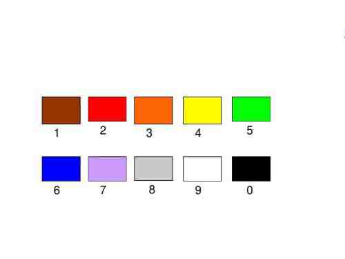 色环电阻阻值怎么读数,常见的色环电阻有四环和五环两种