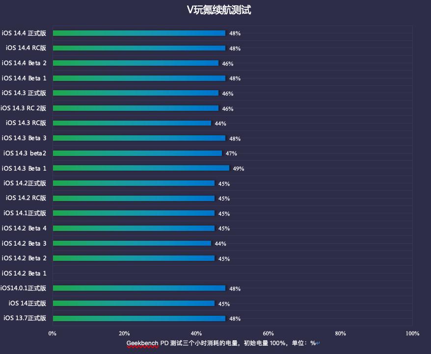 苹果ios14.2修复哪些问题,苹果ios14.4系统评测