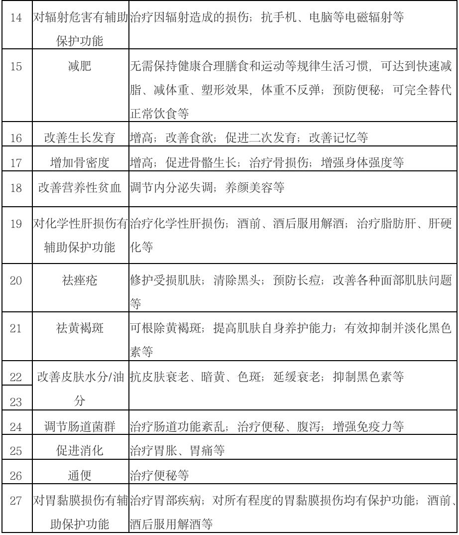一文揭开保健品的这些真相,第597集健康科普知识分享