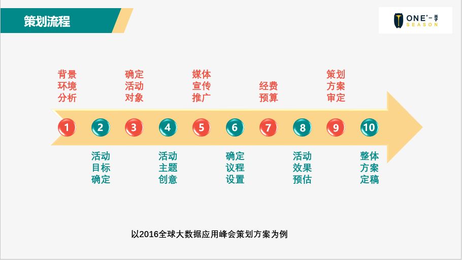 客户线下活动策划,线上线下活动策划