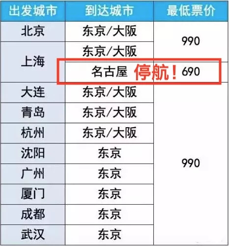 官宣！泰国落地签免费！全日空双11机票1000+起！亚航机票0元起！