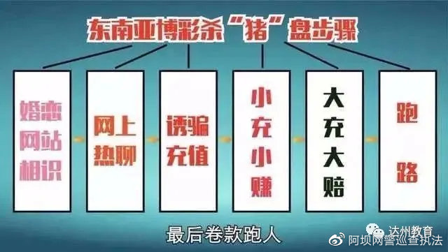 警惕这五类网络诈骗最常见,警惕这五类电信诈骗案件高发