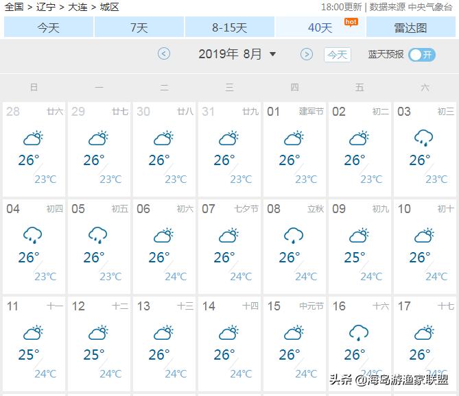 夏天哪凉快，来大连这个小岛，感受真正的夏季如春