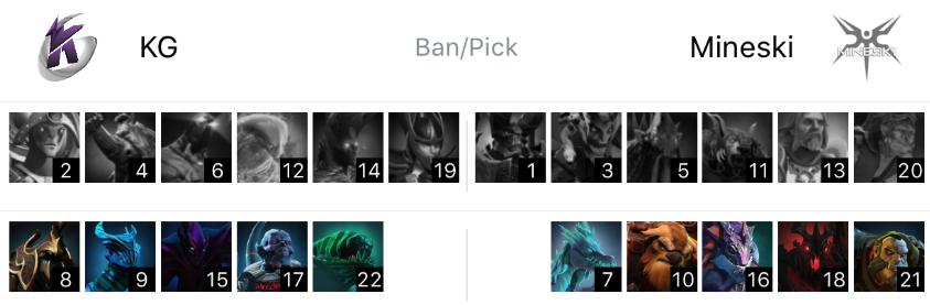 称霸印度!KG3-0横扫Mineski,怒斩ESLOne孟买站冠军