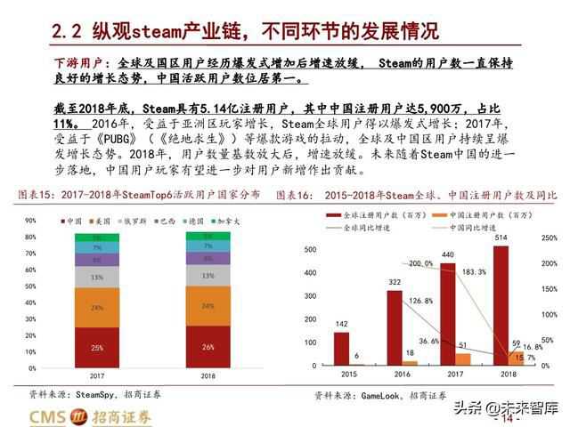 steam最新游戏发行计划,全球第一游戏steam