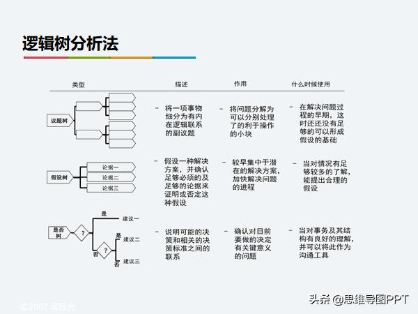 ppt逻辑思维金字塔原理,读完金字塔原理逻辑思维瞬间提升