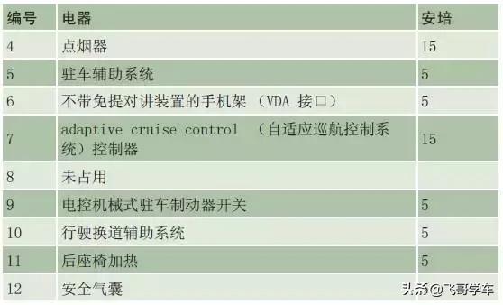 奥迪a3高位刹车灯保险丝位置,新款奥迪a3保险丝