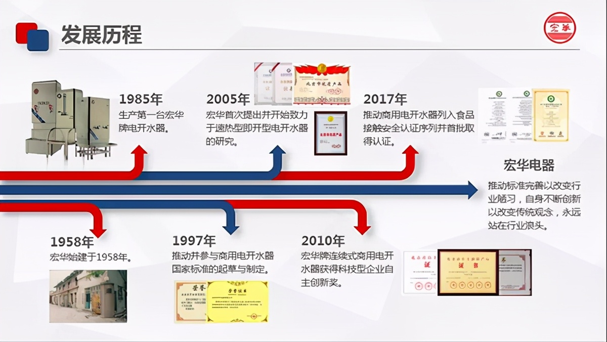 匠企说,宏华电器有限公司