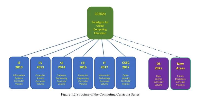 计算机科学到底是什么,计算机科学属于什么科学