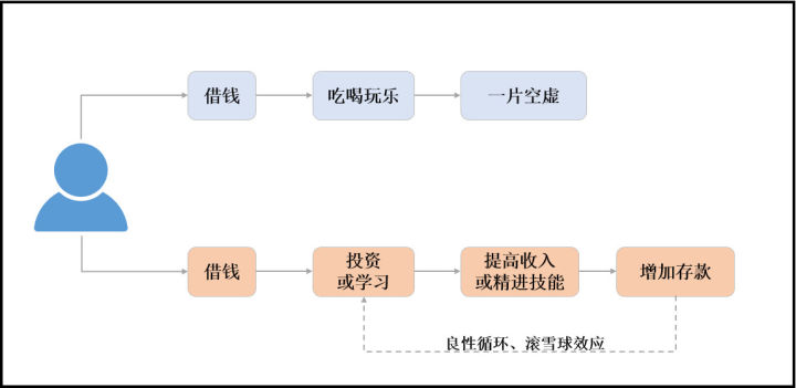 赚钱的底层核心逻辑是什么,股市赚钱的底层逻辑