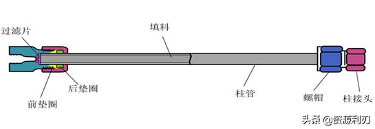 液相色谱基础知识,液相色谱质谱入门教程
