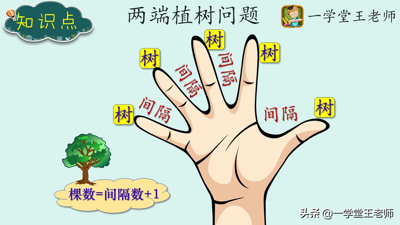 怎么提升一个小学生奥数理解能力,五年级孩子数学理解能力差学奥数