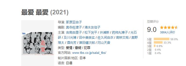 豆瓣9.0，这部日剧太虐，把普通人逼疯