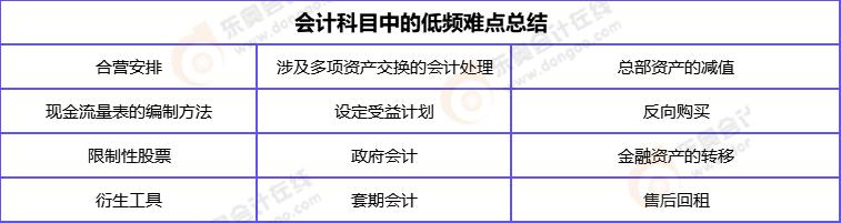 注会会计备考需要多久,注会战略一般考前多久备考