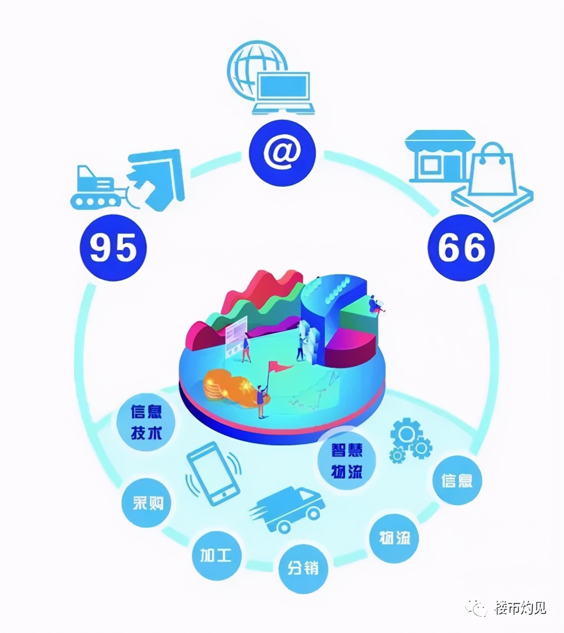 重点批发市场向三环外迁址，“八家子”批发市场搬迁有望？