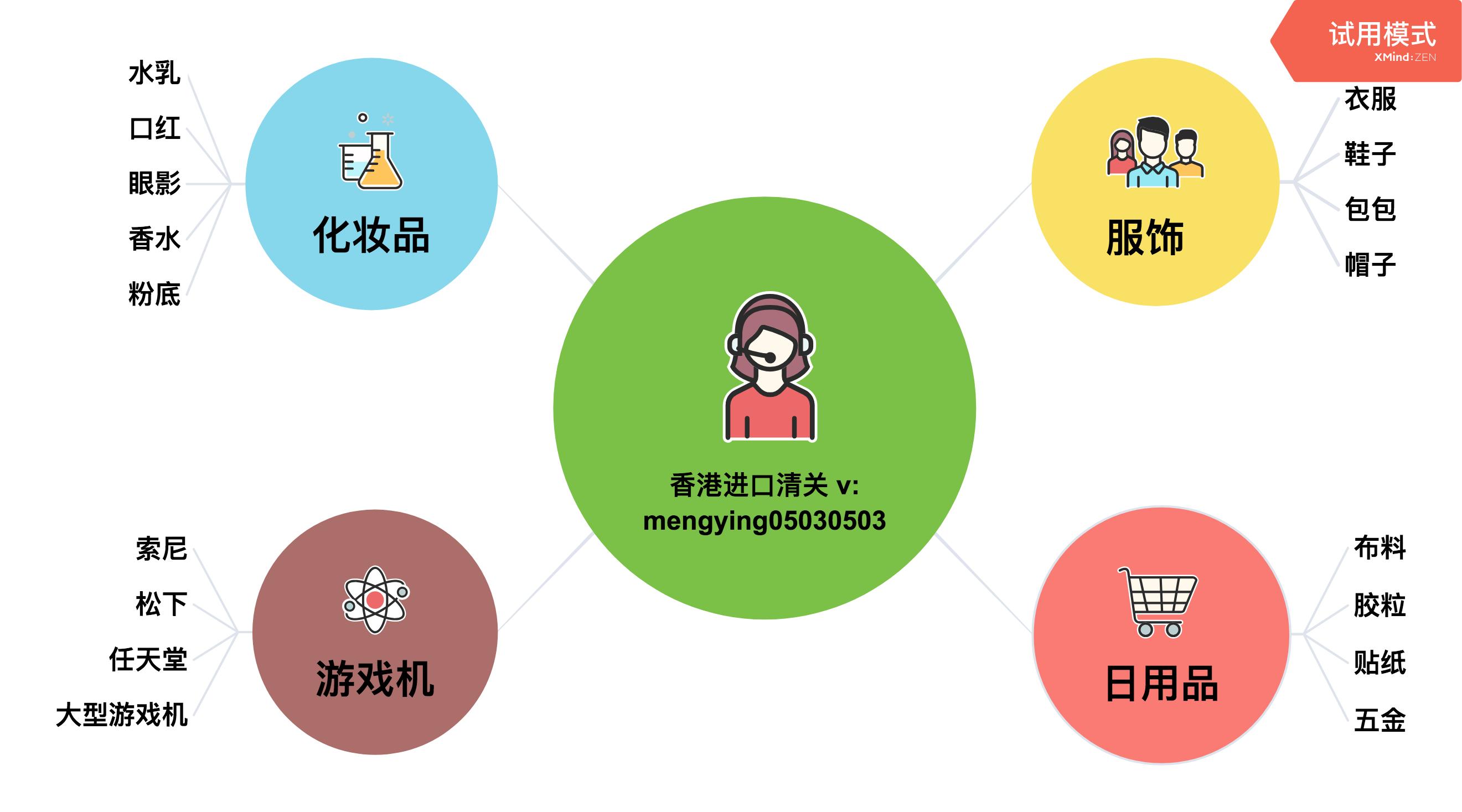 315打假冷链物流,315打假保真产品有哪些