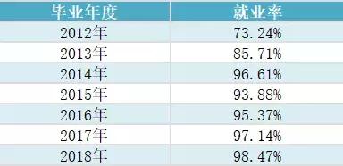 南阳经济管理学院招生,南阳师院大专专业