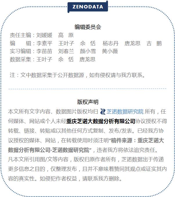 重庆电商数据分析,重庆市跨境电商数据分析图