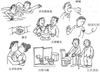 主动检测知艾防艾共享健康