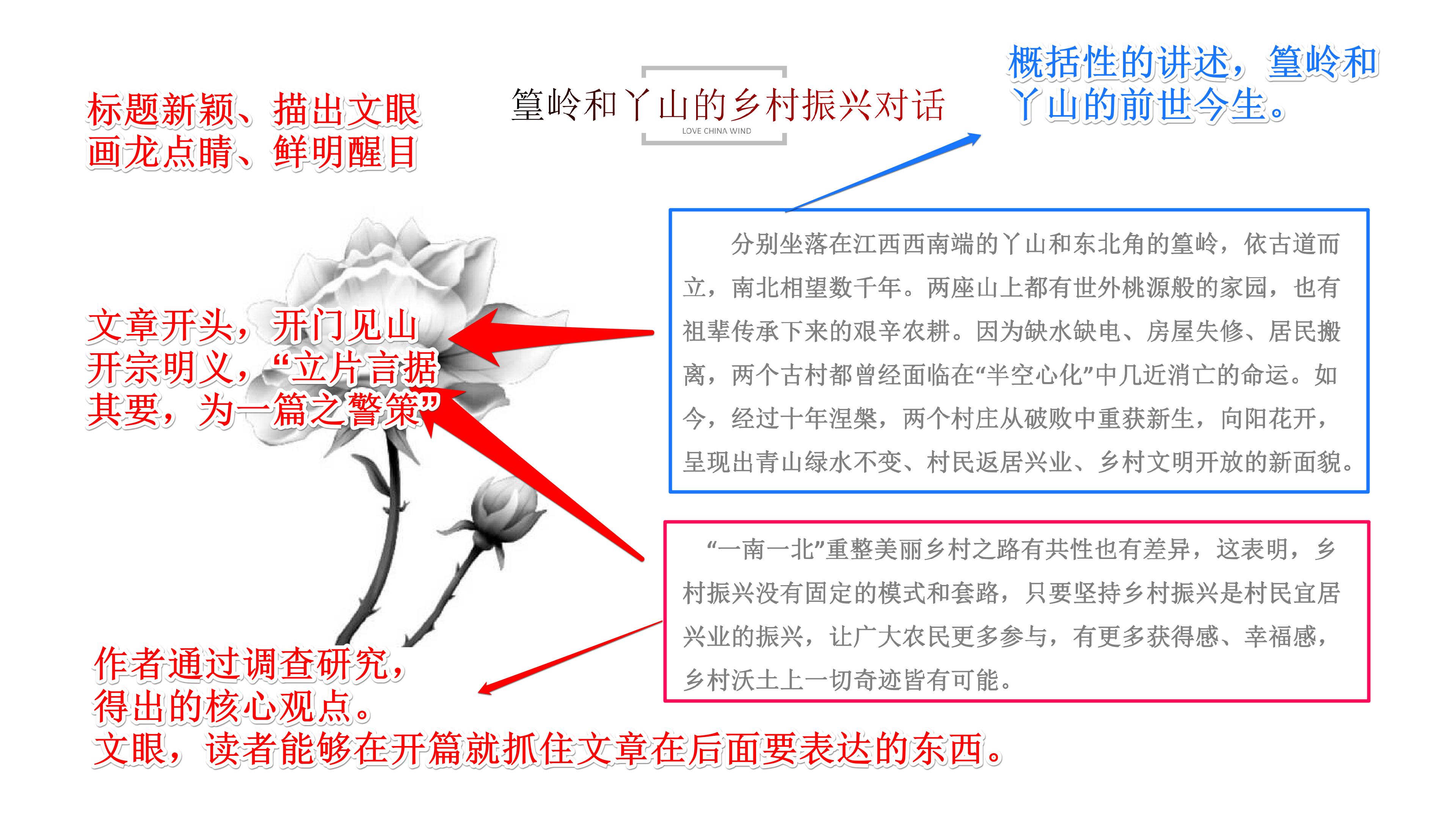 研究学习一篇调研文章《篁岭和丫山的乡村振兴对话》