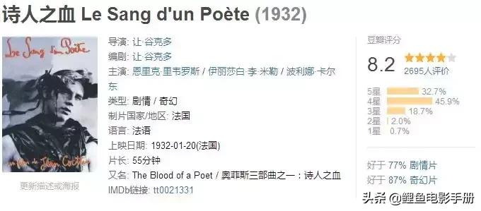 挣脱逻辑与现实的束缚让脑洞大无边界，超现实主义电影合集