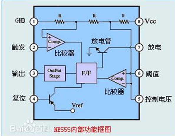 ne555芯片闪烁,ne555集成电路作用