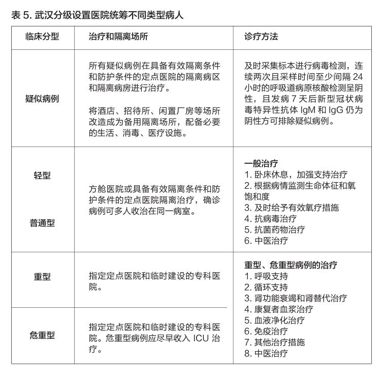 第九版新冠肺炎防控方案试题答案,基层新冠肺炎知识考试答案
