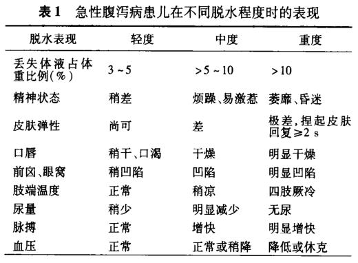 婴幼儿腹泻近期高发,婴幼儿腹泻常见病因及护理