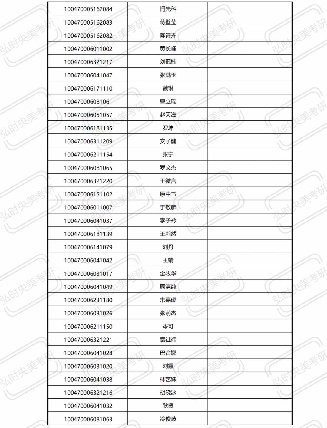 中央美术学院近三年录取方式,中央美术学院录取条件