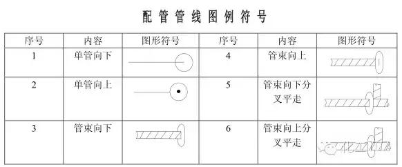 仪表控制逻辑图符号,设计仪表控制符号