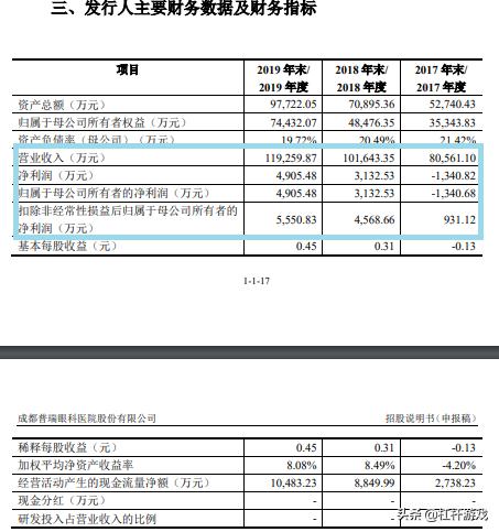爱尔眼科与何氏华厦哪个好,华厦眼科和普瑞眼科何氏眼科